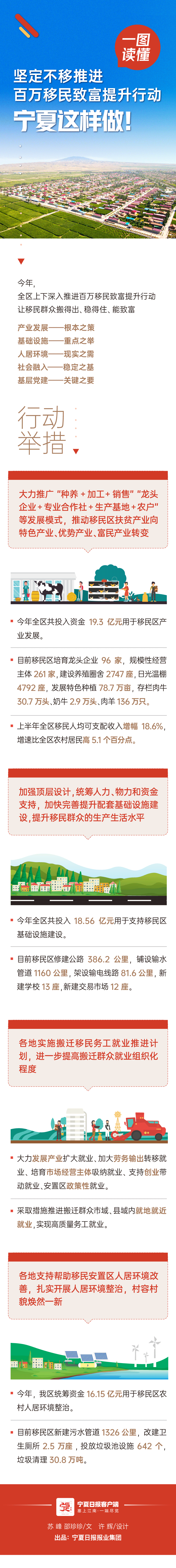 百萬移民致富提升行動(dòng).gif