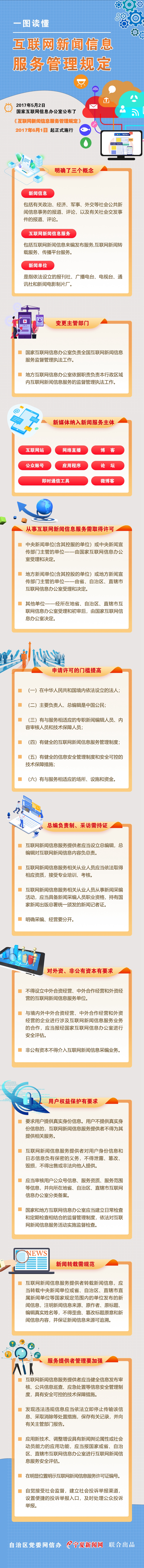 互聯(lián)網(wǎng)新聞信息服務(wù)管理規(guī)定.jpg