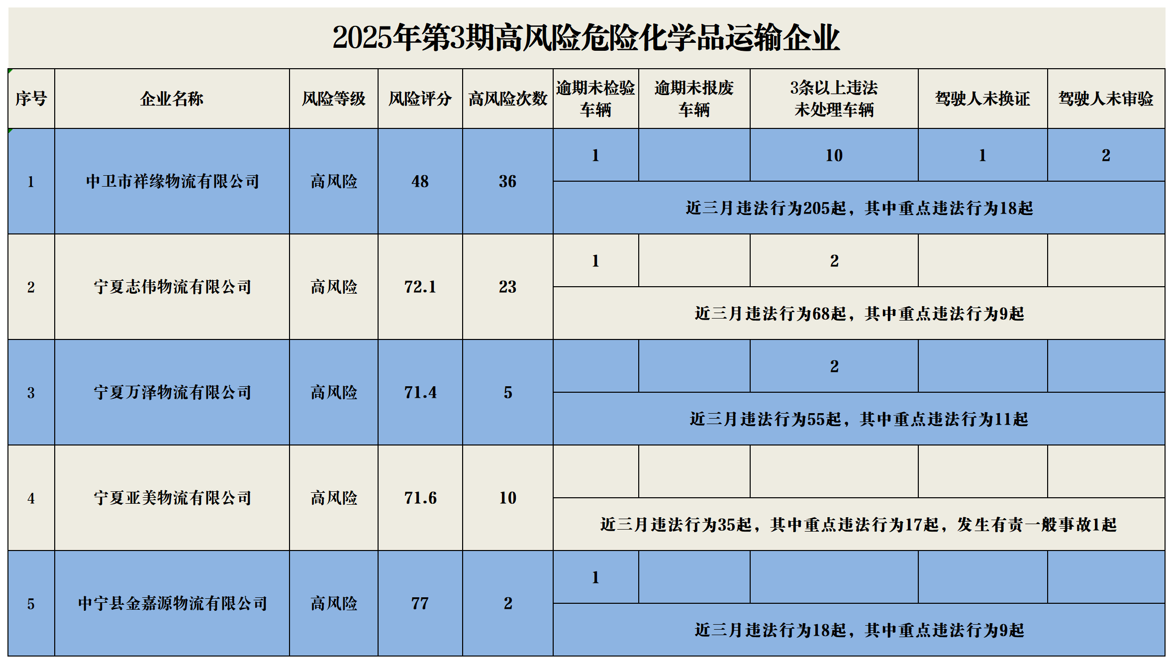2025年03期高風(fēng)險企業(yè)（宣傳）_?；?png