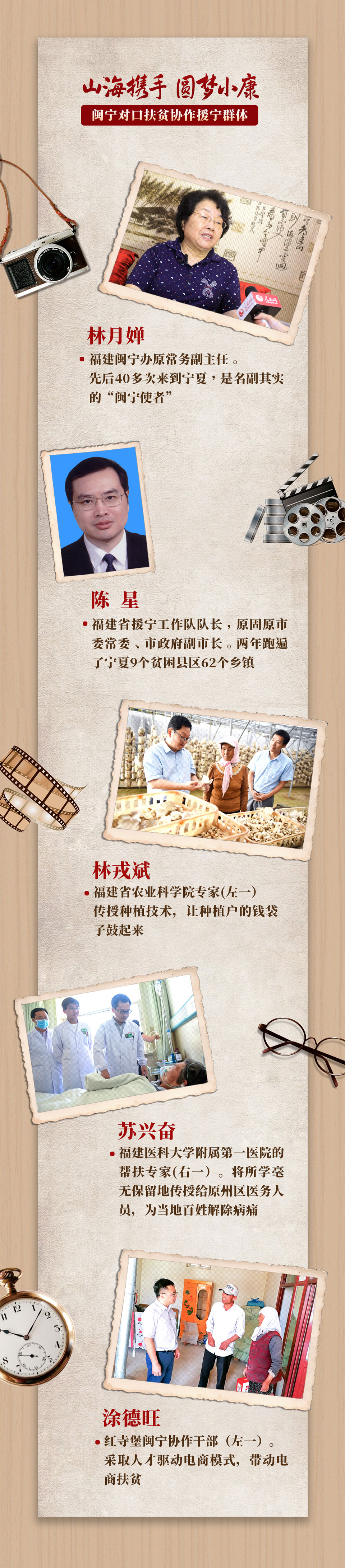 閩寧協(xié)作群像06.jpg