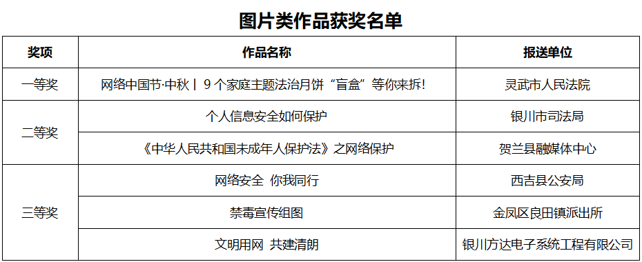 獲獎(jiǎng)名單（圖片）.png
