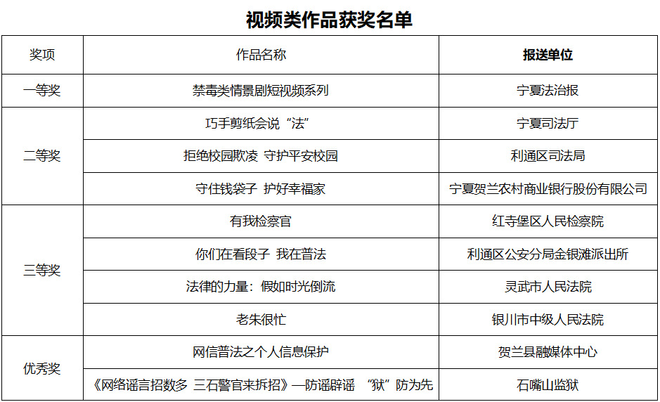 獲獎(jiǎng)名單（視頻）1.png
